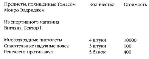 Что все это значит недоумевал капитан Укради вы миллион это было бы - фото 4