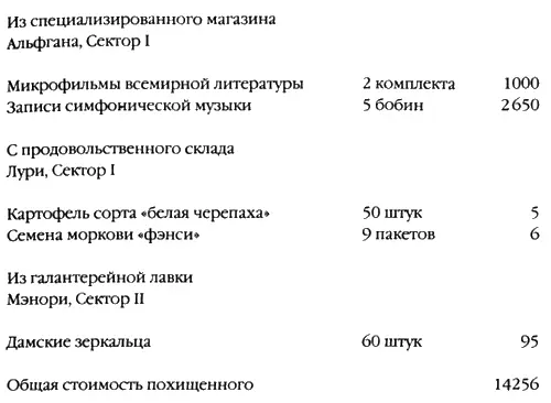 Что все это значит недоумевал капитан Укради вы миллион это было бы - фото 5