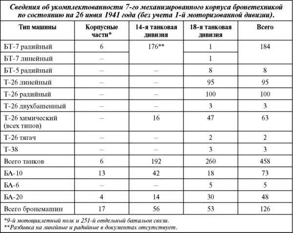 Между тем планы штаба Западного фронта кардинально поменялись 4 июля 1941 года - фото 35