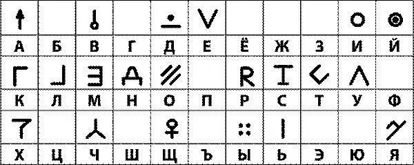 После этого уже стало можно без проблем расшифровать надпись над лестницей Она - фото 8