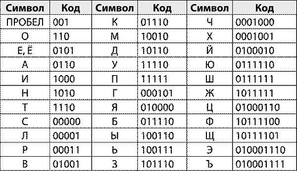 После этого папа предложил Теперь давайте возьмём какоенибудь сообщение и - фото 27