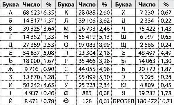 После этого я сфотографировал на планшет ту страницу где были выписаны частоты - фото 36