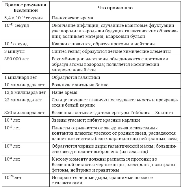 14 сентября 2015 года в рамках эксперимента LIGO впервые удалось - фото 100
