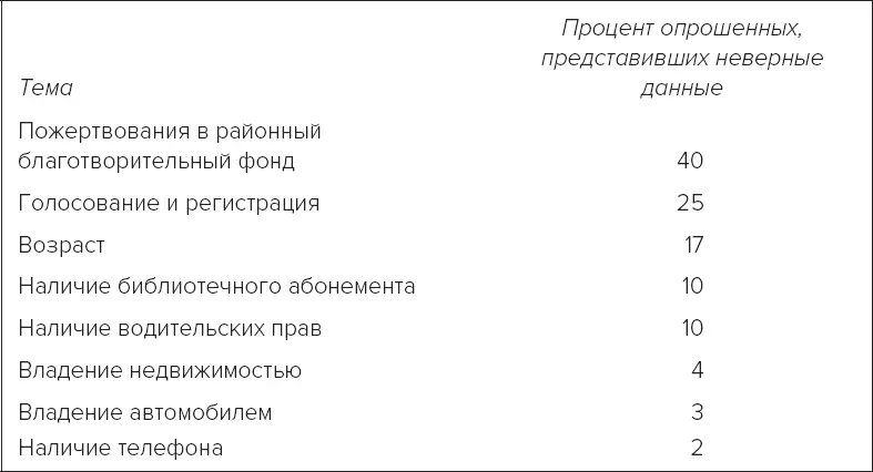 В ходе Денверского исследования 1949 года была опрошена почти 1000 участников - фото 26