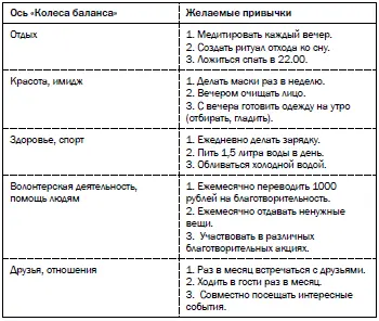 Мне будет приятно если после прочтения книги вы поделитесь своими идеями - фото 19