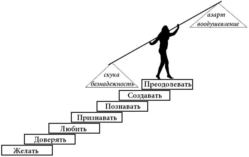 Рис 3 Семь базовых потребностей Потребности это чувства Не материальные - фото 5