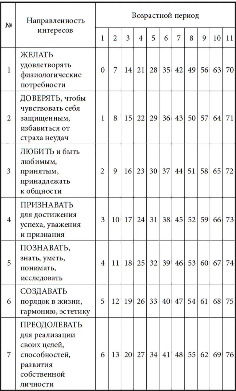 Возможность 4 Сопротивляйтесь своим эмоциональным привычкам Каждый год - фото 6