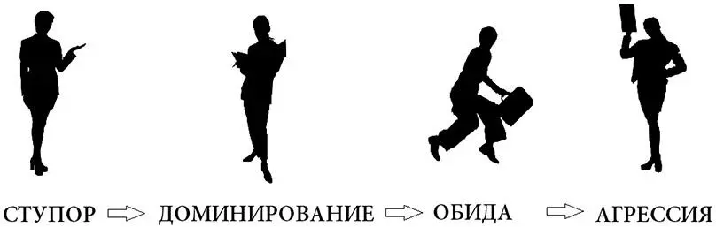 Рис 11 Кризис аналитика С другой стороны мы можем доверять своей модели - фото 14