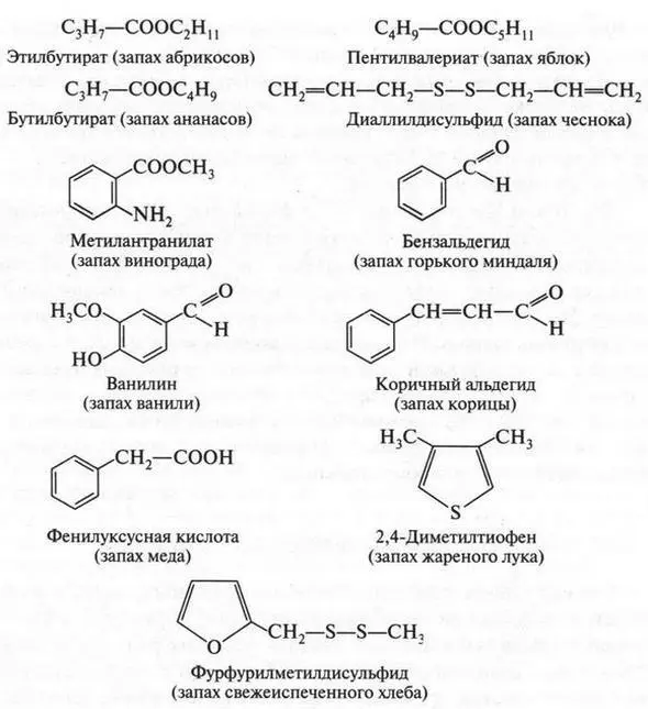 Интересные изменения запаха наблюдаются в зависимости от характера замещения в - фото 321