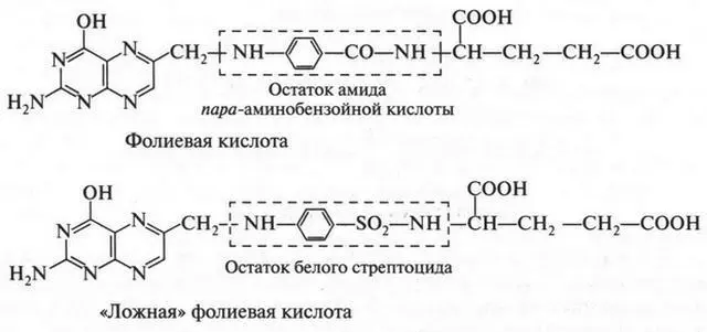Вот такая хитрость созданная руками химиков излечивает человека Но почему - фото 332