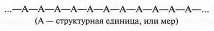 При этом гомополимеры могут быть линейными или разветвленными Если же - фото 340