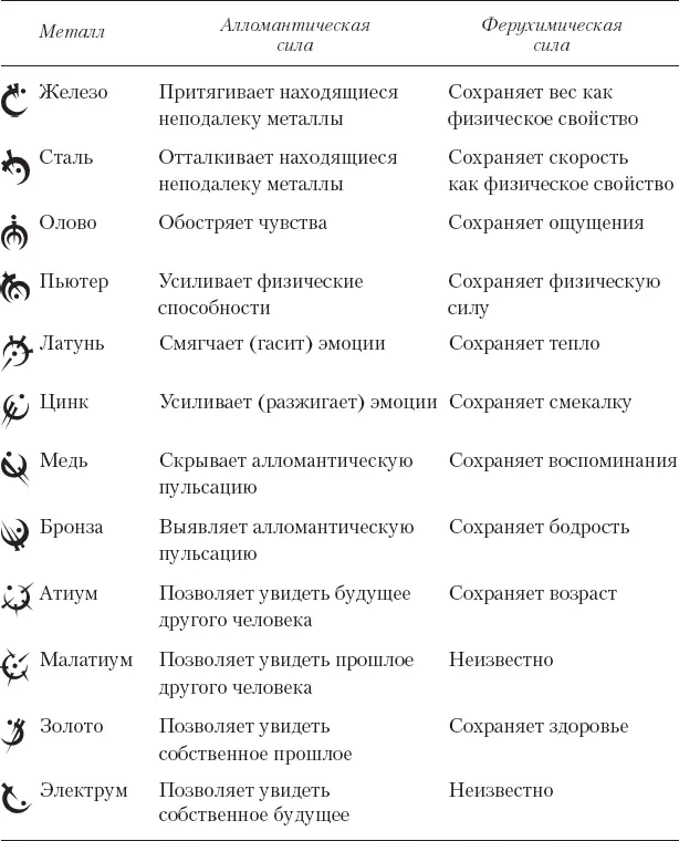 Имена и термины Аленди человек покоривший мир тысячу лет назад перед - фото 70