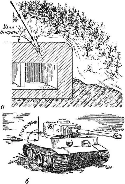 Рис 7 Угол встречи снаряда с целью а с горизонтальной б с вертикальной - фото 8