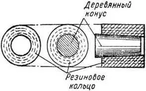 Рис 18 Опыт с резиновым кольцом Если в канал кольца будем вдвигать - фото 19