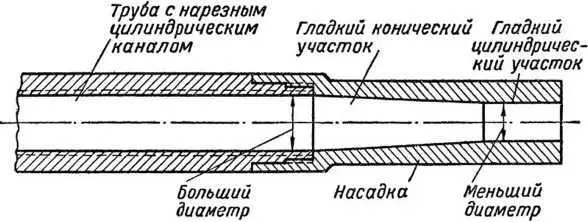 Рис 23 Ствол с цилиндроконическим каналом Насадка соединяется с трубой при - фото 24