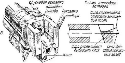 Рис 24 Типы затворов а клиновой затвор с горизонтальным клиновым гнездом - фото 26