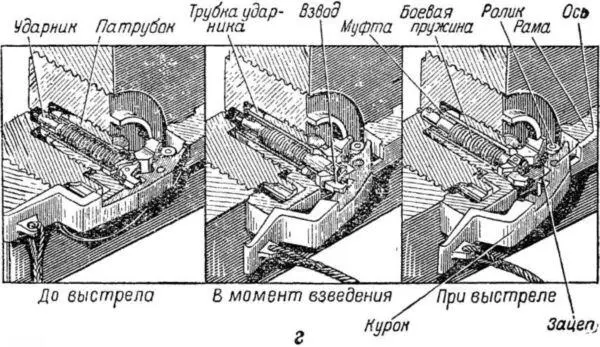 Рис 26 а запирающий механики клинового затвора б запирающий механизм - фото 32