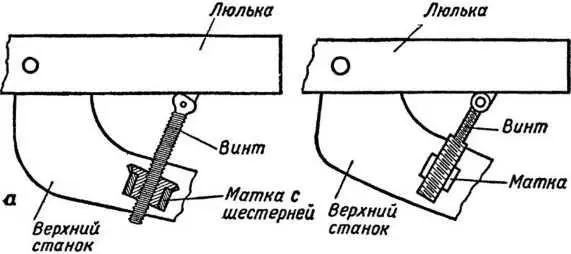 Рис 29 Подъемные механизмы а винтовой 6 секторный Наиболее простую - фото 37