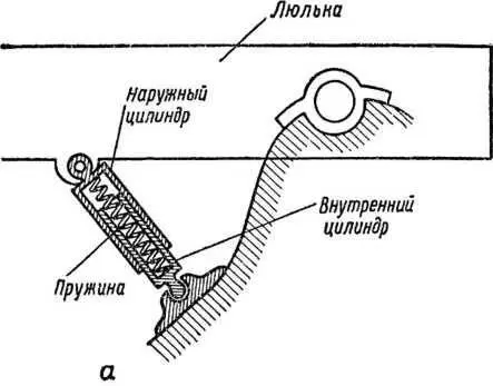 Рис 31 Уравновешивающие механизмы а толкающий б тянущий - фото 41