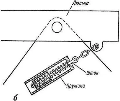 Рис 31 Уравновешивающие механизмы а толкающий б тянущий - фото 42
