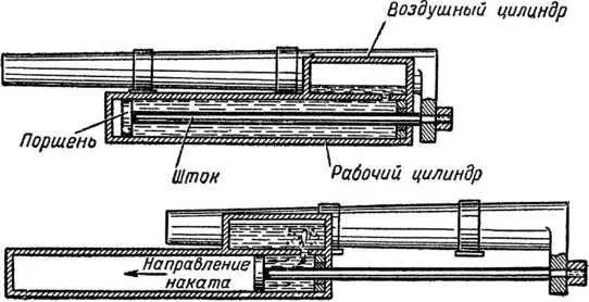 Рис 33 Накатник Свободная часть верхнего цилиндра заполнена воздухом - фото 44