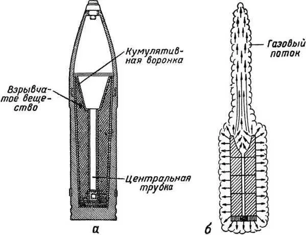 Рис 41 Кумулятивный снаряд По оси заряда располагается центральный канал - фото 52