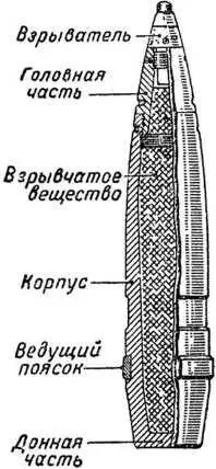 Рис 42 Фугасный снаряд граната Фугасные снаряды действуют главным образом - фото 53
