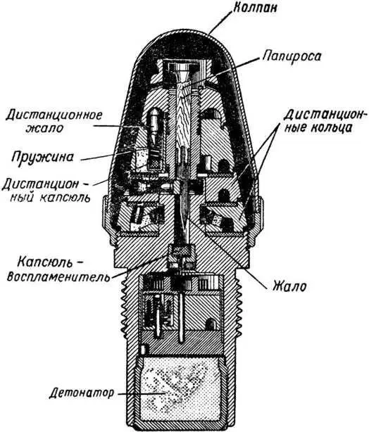 Рис 47 Взрыватель Д1 Тотчас же начинает гореть пороховая запрессовка - фото 58