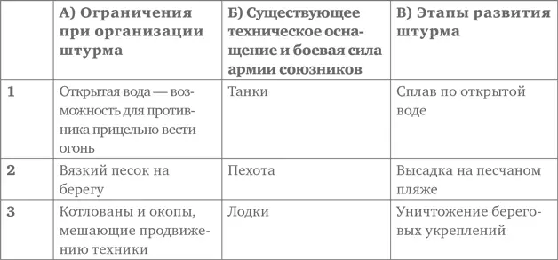 Для понимания логики формирования вариантов по каждому параметру я заполнил - фото 67