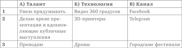 Шаг 2 спонтанный синтез элементов Сформируем 9 из 27 потенциально возможных - фото 88