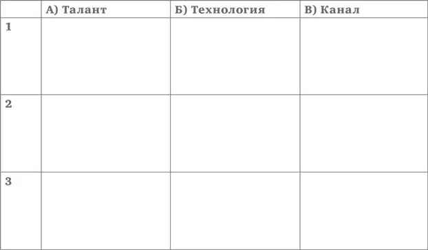 Упражнение 22 РИМ Все некреативные люди похожи каждый креативный человек - фото 89