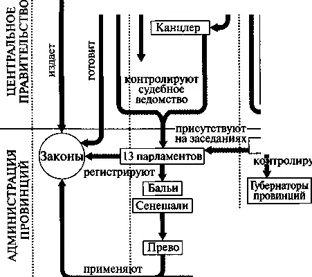 контр пируют Генеральный контролер финансов Интенданты в генеральствах I - фото 29