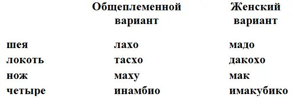 О нем говорит карта Если бы существовало только одно объяснение слова - фото 110