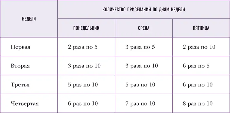 Интервал между приседаниями 2030 секунд Желательно не больше Лучше сделать - фото 9