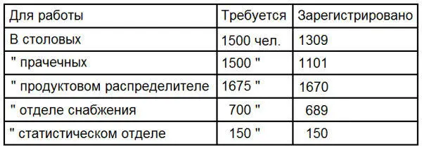 Павел в нерешительности остановился перед распределителем Тогда женский голос - фото 1