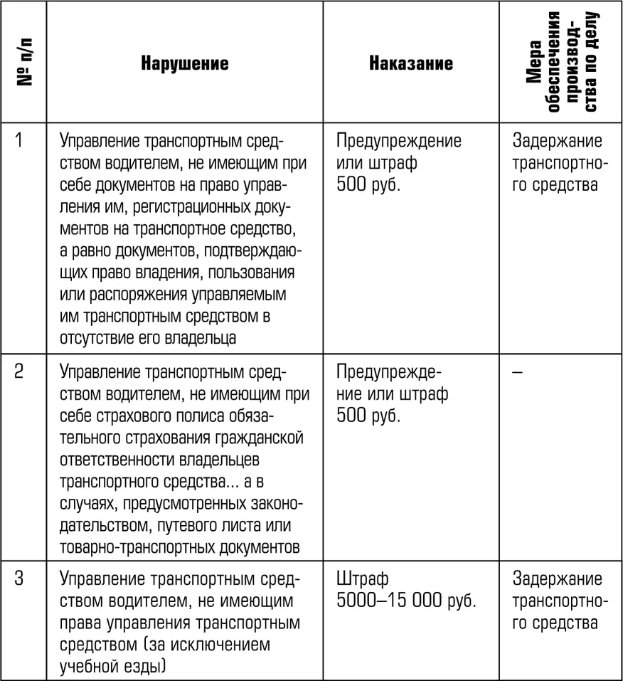 Примечание к таблице 1 Под задержанием транспортного средства - фото 3