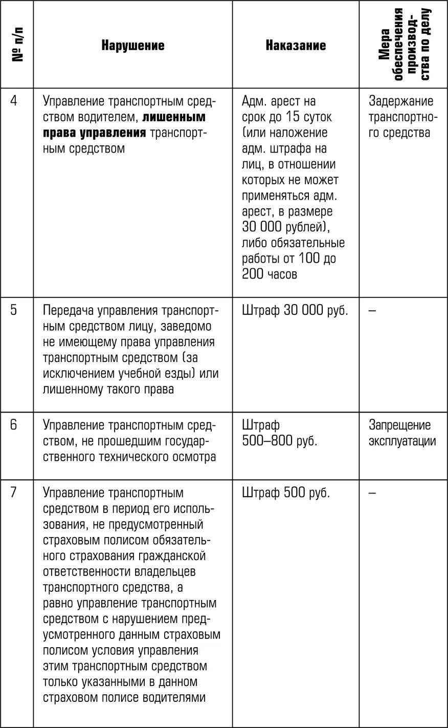 Примечание к таблице 1 Под задержанием транспортного средства - фото 4