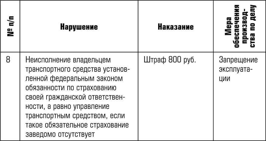 Примечание к таблице 1 Под задержанием транспортного средства - фото 5
