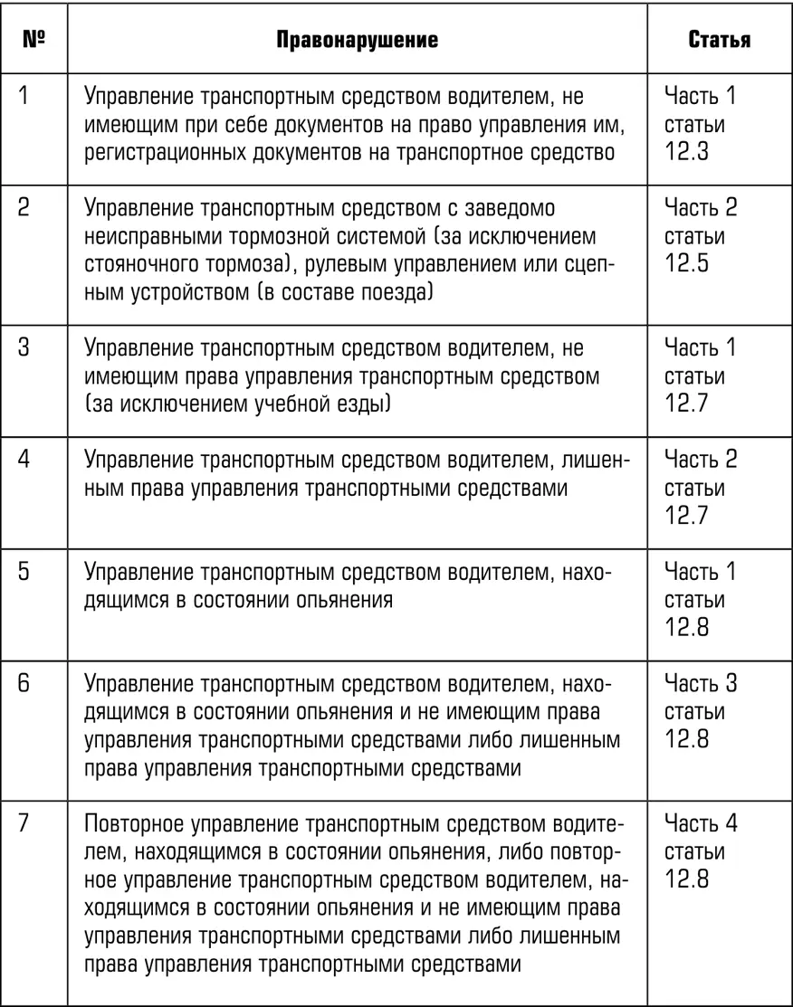 Таким образом ни в каких других случаях задержание эвакуация машины - фото 6