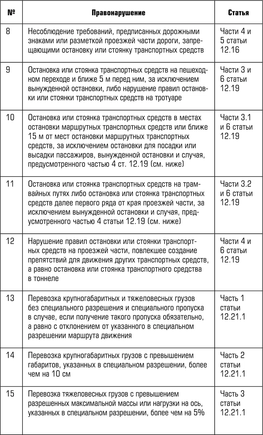 Таким образом ни в каких других случаях задержание эвакуация машины - фото 7
