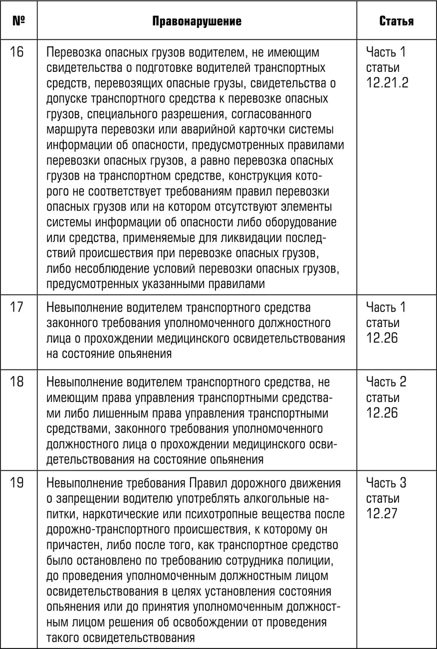 Таким образом ни в каких других случаях задержание эвакуация машины - фото 8
