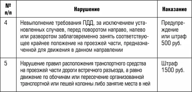 Наказание за то что не уступил дорогу Таблица ответственности за - фото 12