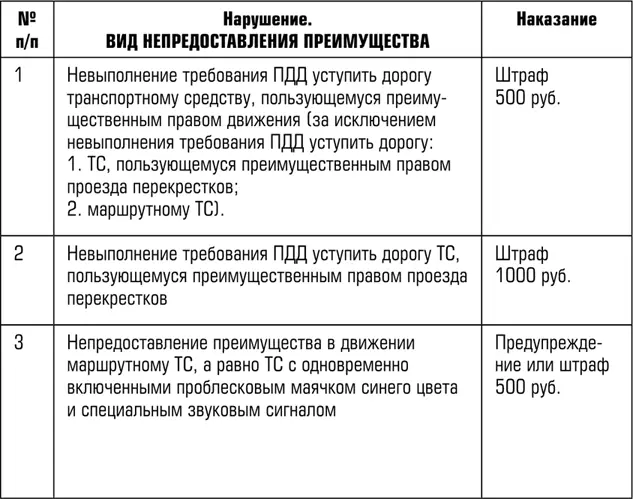 Наказание за неуплату несвоевременную уплату штрафа Ну вот я все пишу - фото 13