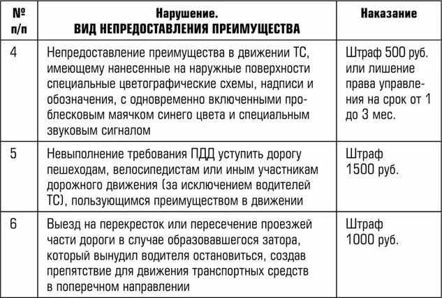 Наказание за неуплату несвоевременную уплату штрафа Ну вот я все пишу - фото 14
