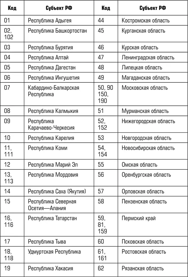 Права водителя для чайников с изменениями на 2018 год - фото 19