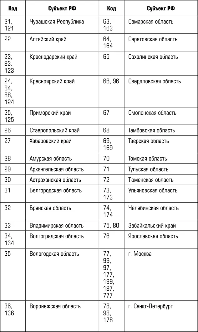 Сноски 1 1 ГОСТ Р ИСО 1099399 Изделия медицинские Оценка биологичес - фото 20
