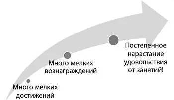 Как поставить привычки зомби себе на службу В этом разделе мы детально - фото 29