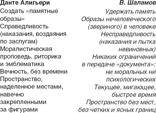 Не страдает ли каждый бывший узник лагерей одним и тем же комплексом - фото 13