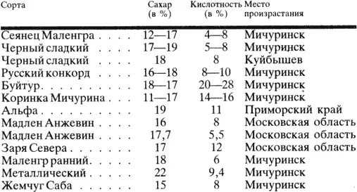 Брожение нужно проводить при температуре около 20 при данной температуре оно - фото 3