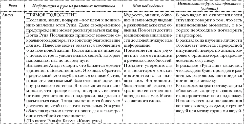 Немного пояснений к колонкам таблицы 1 книжные интерпретации и общая - фото 31